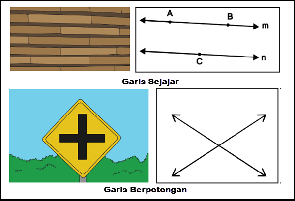 Detail Gambar Garis Sejajar Dan Berpotongan Nomer 24