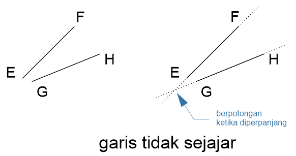 Detail Gambar Garis Sejajar Dan Berpotongan Nomer 6