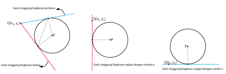 Detail Gambar Garis Singgung Nomer 42