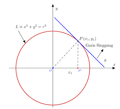 Detail Gambar Garis Singgung Nomer 51