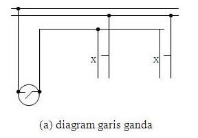 Detail Gambar Garis Tunggal Tiang Listrik Nomer 5