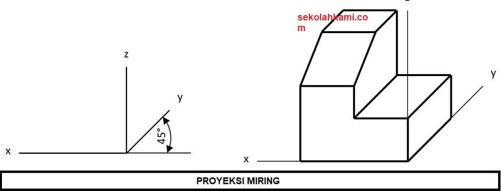 Detail Gambar Garis X Y Dan Z Nomer 37