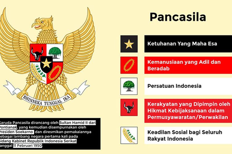 Detail Gambar Garuda Pancasila Dan Artinya Nomer 13