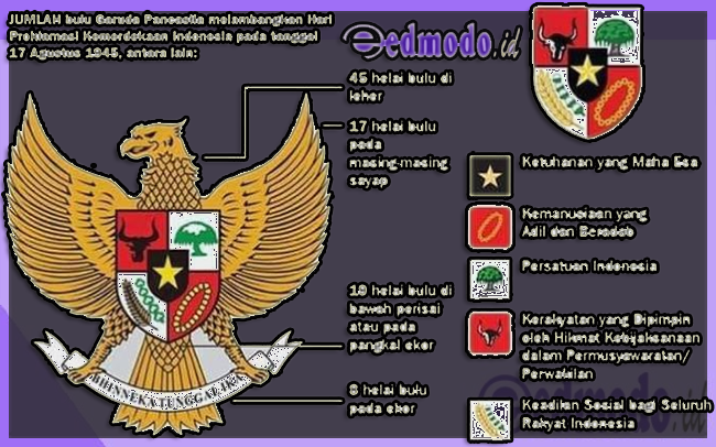 Detail Gambar Garuda Pancasila Dan Artinya Nomer 25