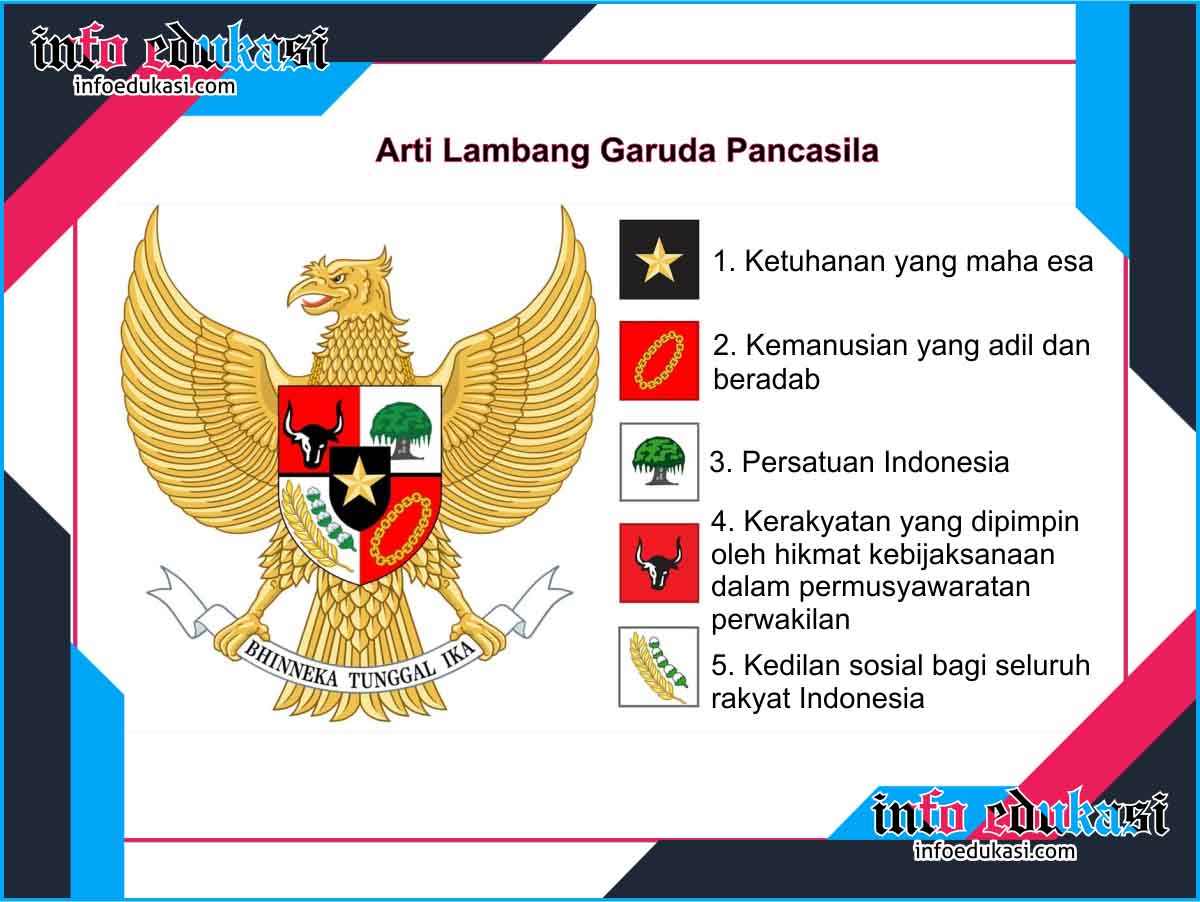 Download Gambar Garuda Pancasila Dan Lambangnya Nomer 33