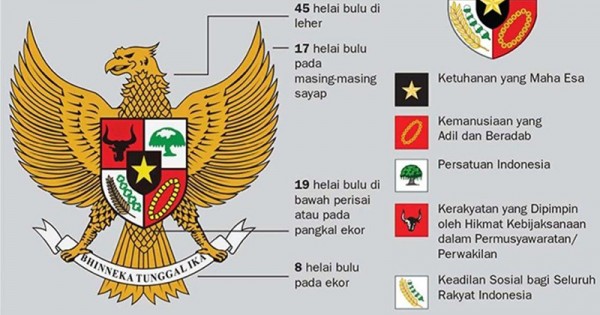 Detail Gambar Garuda Pancasila Yang Ada Bendera Nomer 40