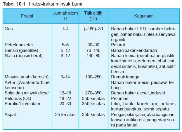 Detail Gambar Gas Fraksi Minyak Bumi Nomer 2