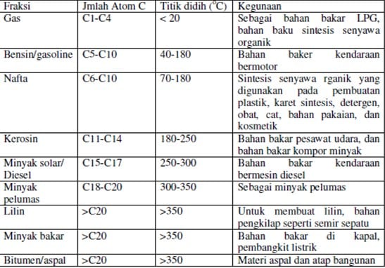 Detail Gambar Gas Fraksi Minyak Bumi Nomer 19