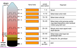 Detail Gambar Gas Fraksi Minyak Bumi Nomer 24