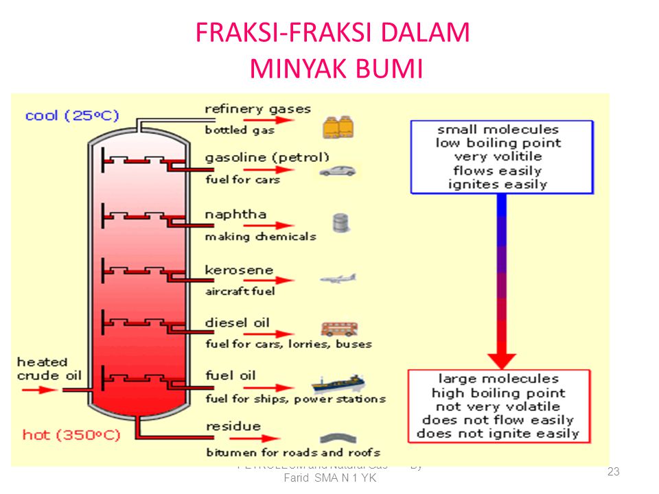 Detail Gambar Gas Fraksi Minyak Bumi Nomer 38