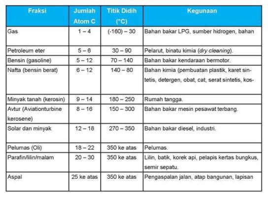 Detail Gambar Gas Freksi Minyak Bumi Nomer 3