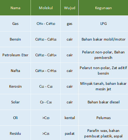 Detail Gambar Gas Freksi Minyak Bumi Nomer 4