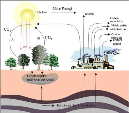 Detail Gambar Gas Freksi Minyak Bumi Nomer 40