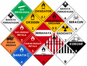 Detail Gambar Gas Mudah Terbakar Nomer 14