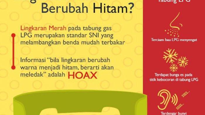 Detail Gambar Gas Mudah Terbakar Nomer 29