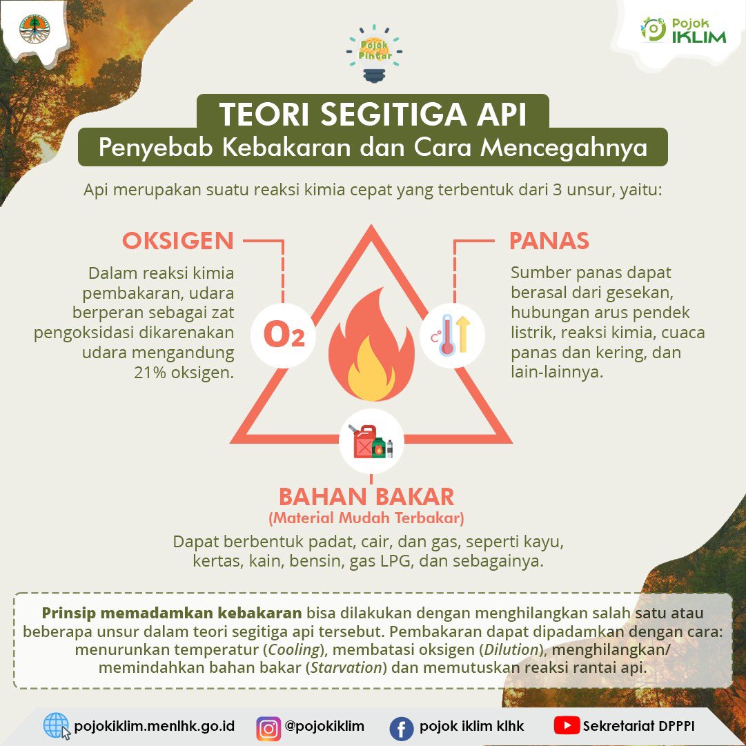 Detail Gambar Gas Mudah Terbakar Nomer 37