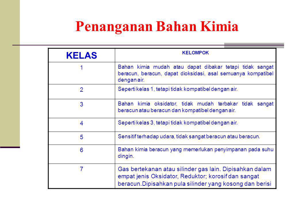 Detail Gambar Gas Mudah Terbakar Nomer 56