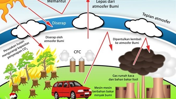 Detail Gambar Gas Rumah Kaca Nomer 6