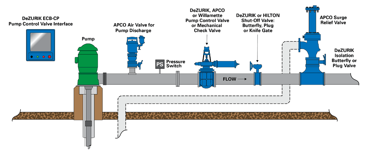 Detail Gambar Gate Valve Pompa Nomer 18