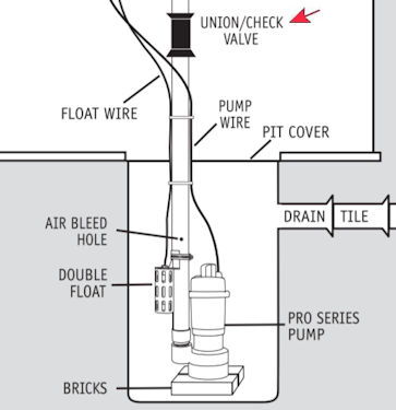 Detail Gambar Gate Valve Pompa Nomer 44