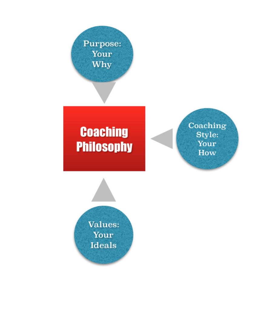 Detail Philosophy Graph Nomer 4