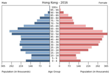 Detail Bilder Von Hongkong Nomer 7