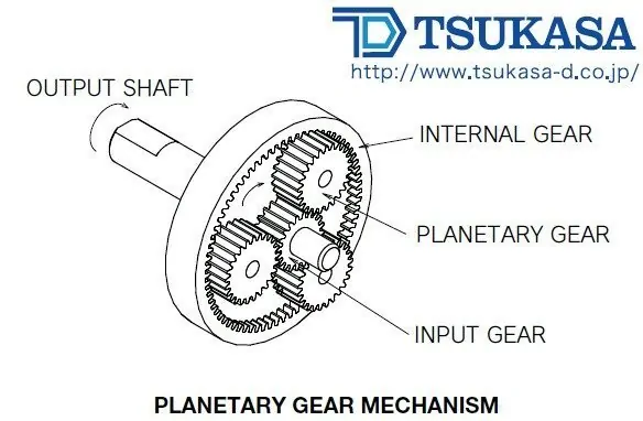 Detail Gambar Gear Motor Nomer 40