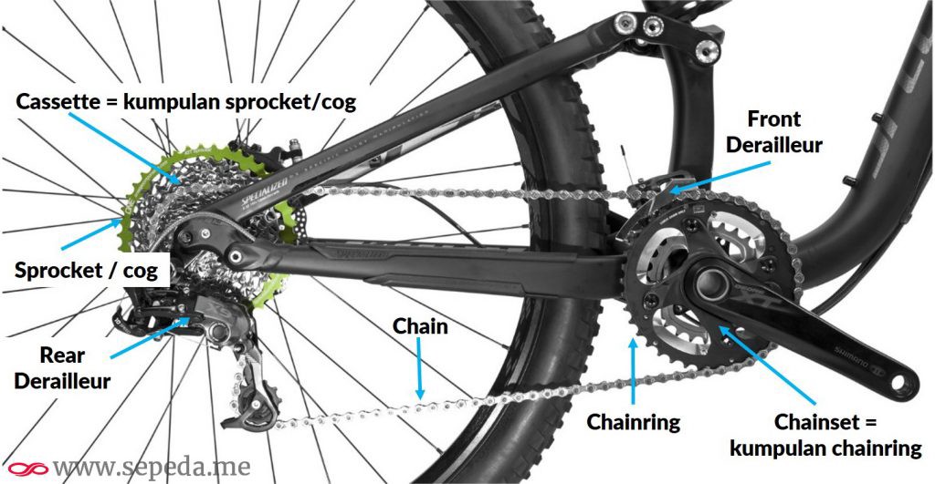 Detail Gambar Gear Sepeda Nomer 2