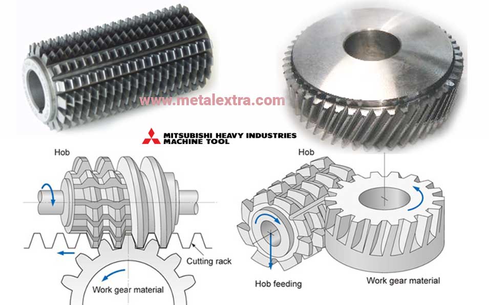 Detail Gambar Gearing Dan Jenisnya Nomer 19