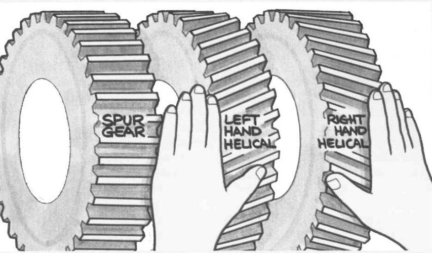 Detail Gambar Gearing Dan Jenisnya Nomer 46