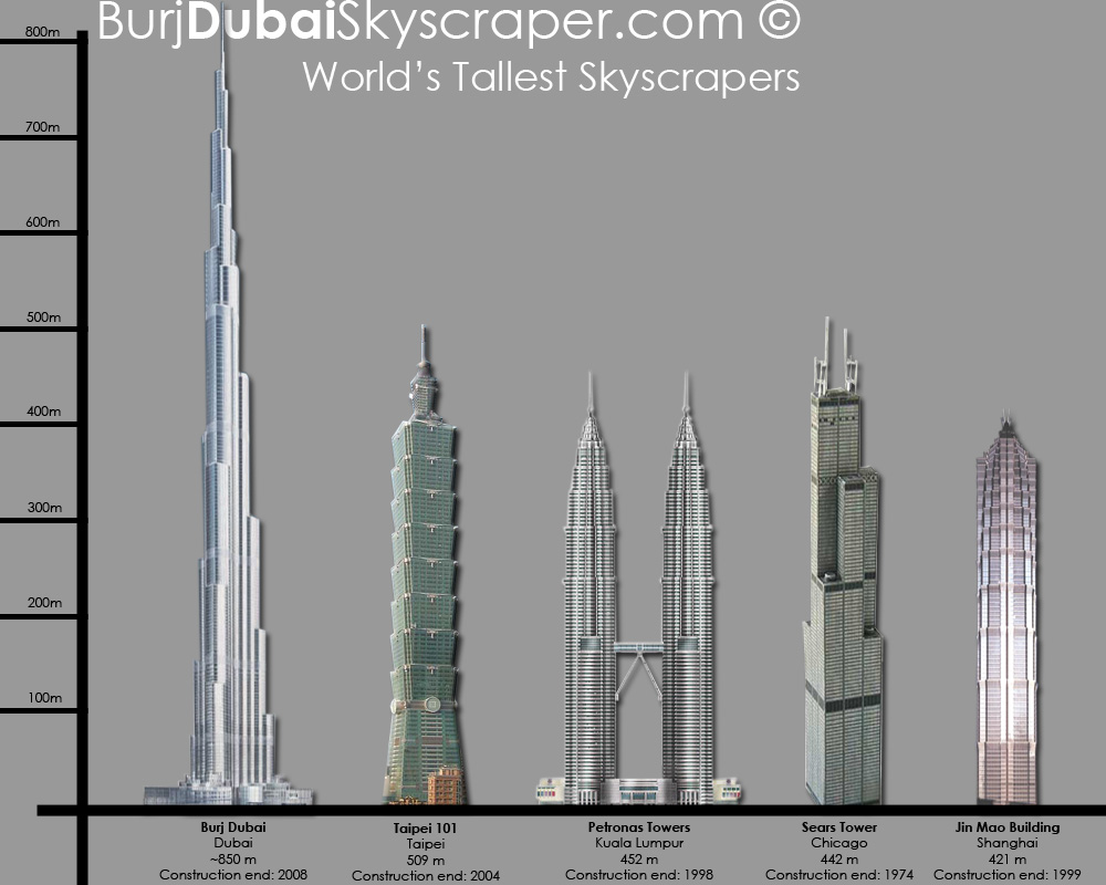 Detail Gambar Gedung Burj Khalifa Nomer 44