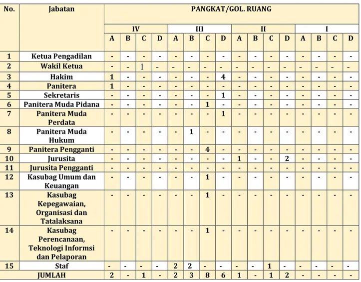 Detail Gambar Gedung Pengadilan Negeri Gunung Sitoli Nomer 28