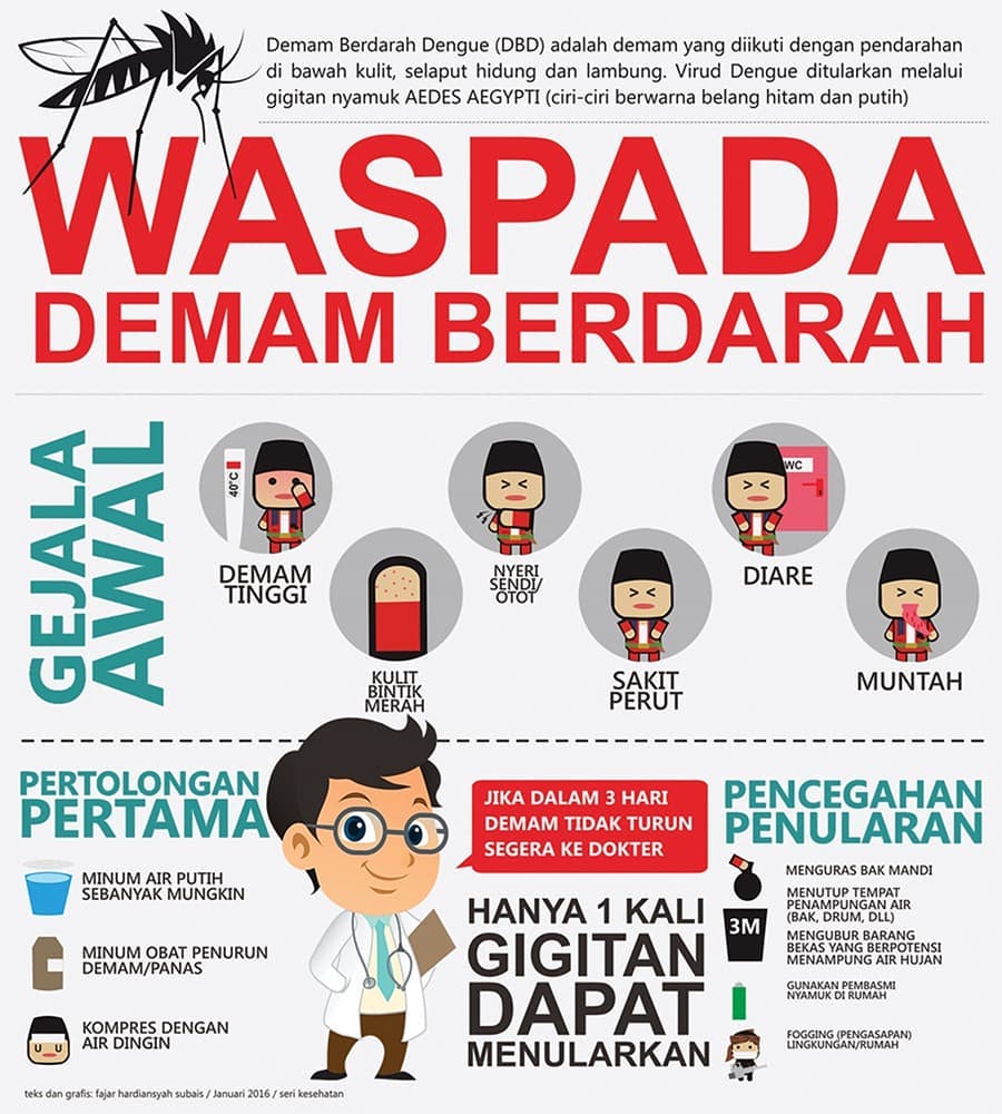 Detail Gambar Gejala Dbd Nomer 12