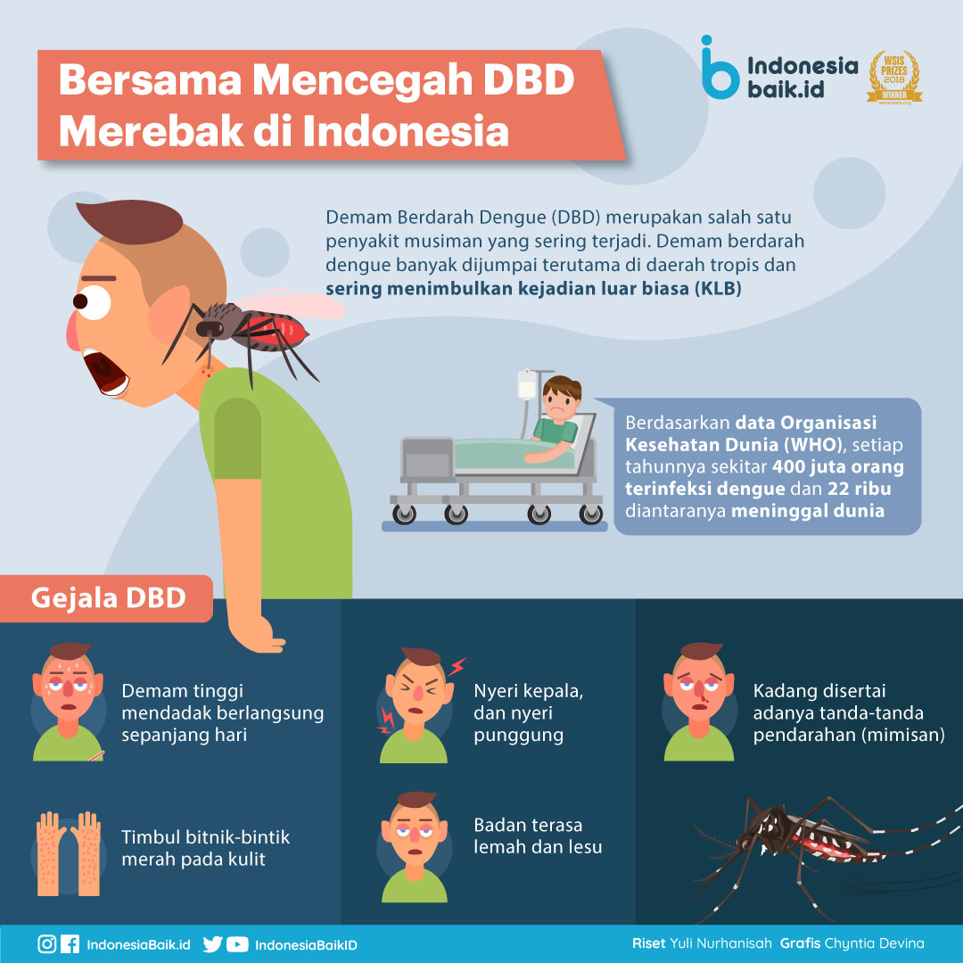 Detail Gambar Gejala Dbd Nomer 5