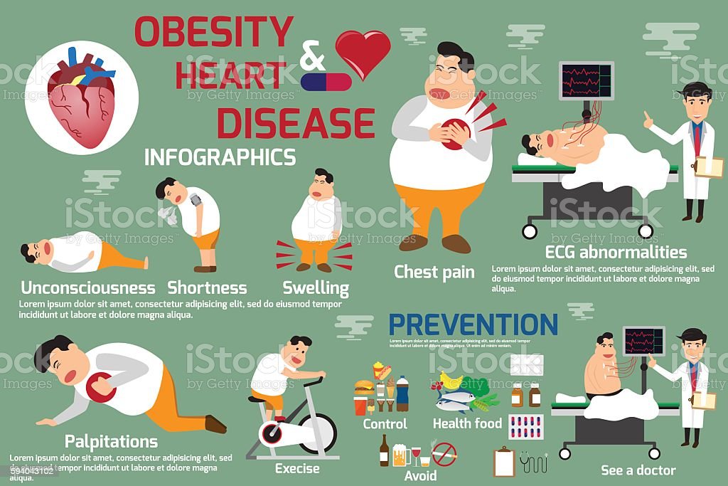 Detail Gambar Gejala Obesitas Nomer 39