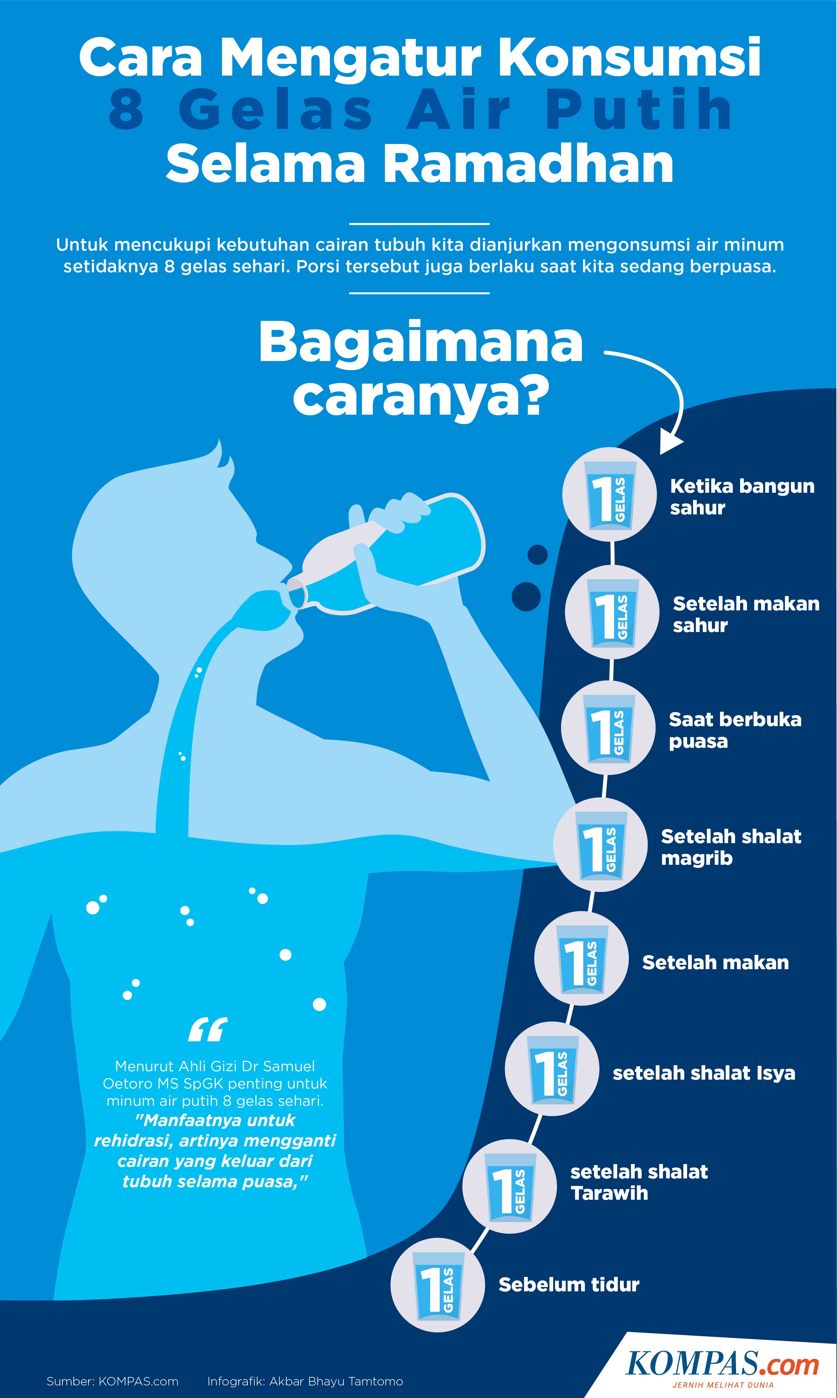 Detail Gambar Gelas Yang Kita Pakai Minum 8 Kali Sehari Nomer 2