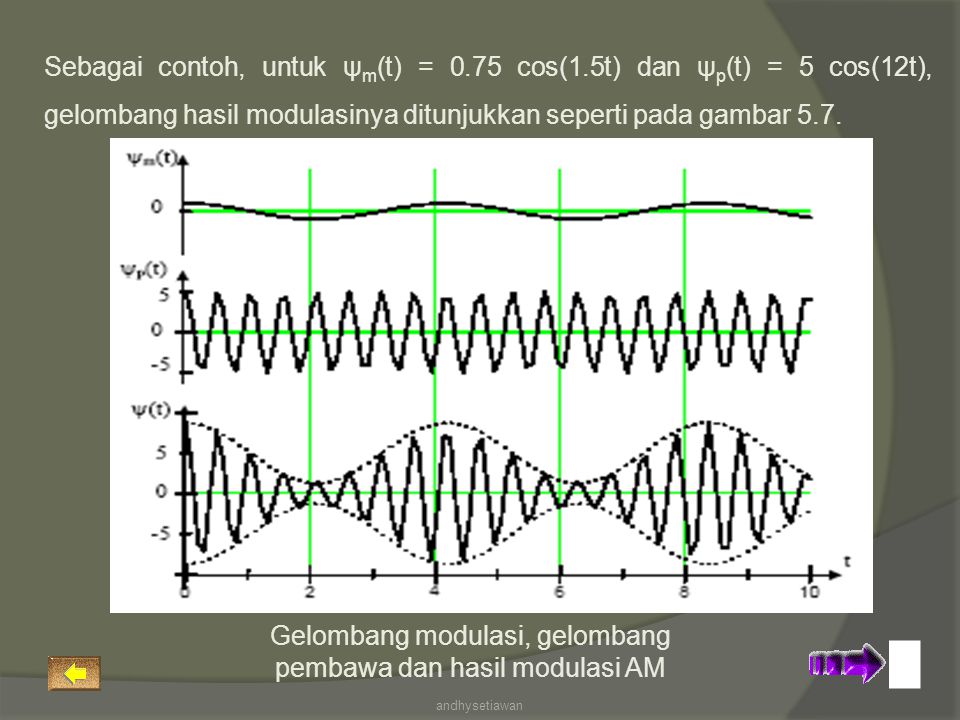 Detail Gambar Gelombang Am Nomer 8