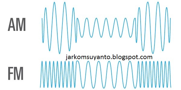 Detail Gambar Gelombang Am Dan Fm Nomer 2