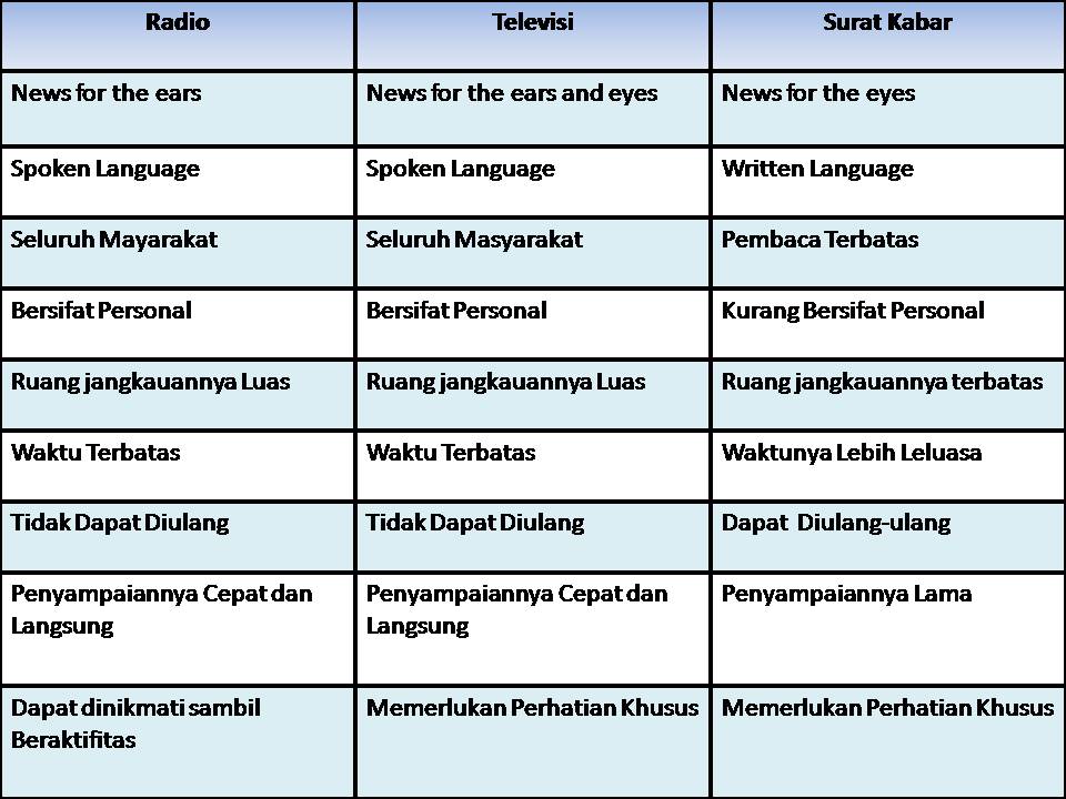 Detail Gambar Gelombang Am Dan Fm Nomer 14