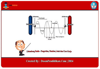 Detail Gambar Gelombang Am Dan Fm Nomer 40