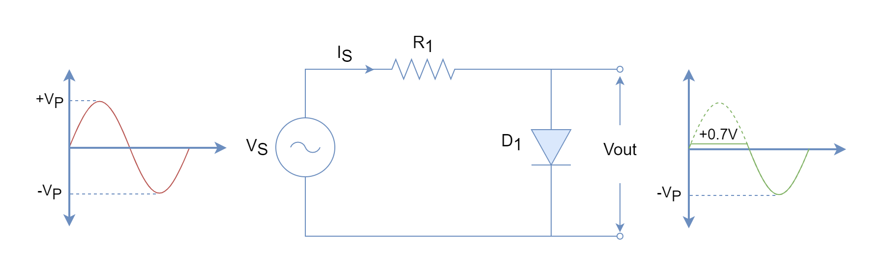 Detail Gambar Gelombang Audio Wave Nomer 27