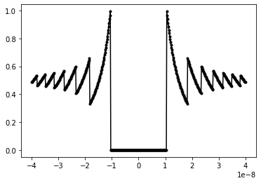 Detail Gambar Gelombang Audio Wave Nomer 39