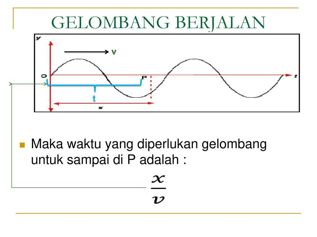 Detail Gambar Gelombang Berjalan Nomer 28