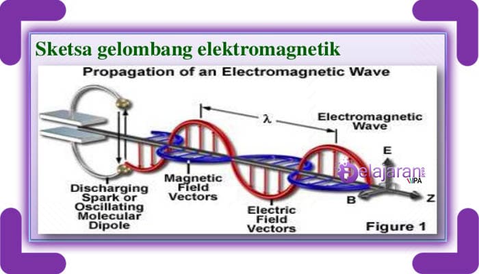 Detail Gambar Gelombang Elektromagnetik Nomer 8