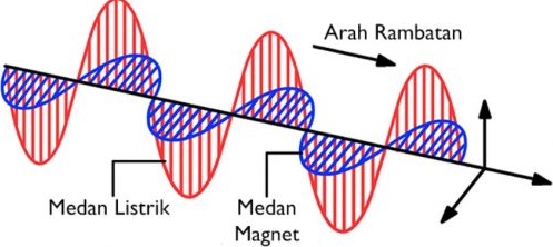 Detail Gambar Gelombang Elektromagnetik Nomer 4