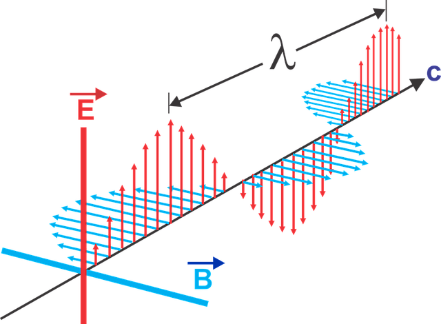 Detail Gambar Gelombang Elektromagnetik Nomer 44