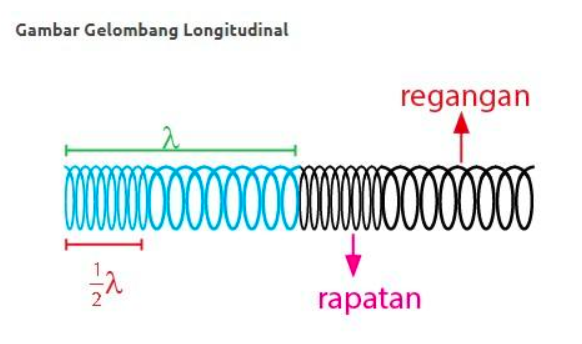 Detail Gambar Gelombang Mekanik Nomer 21