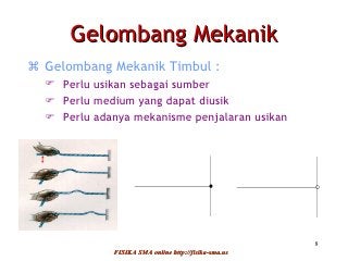 Detail Gambar Gelombang Mekanik Nomer 33