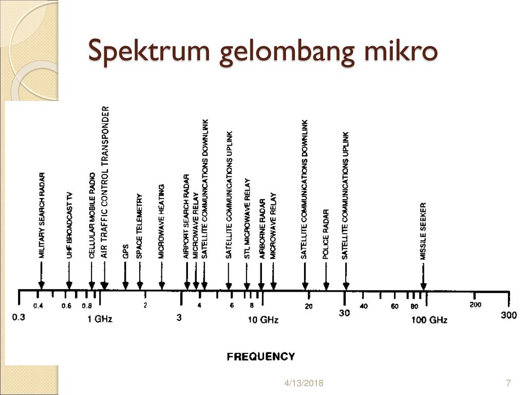 Detail Gambar Gelombang Mikro Nomer 10