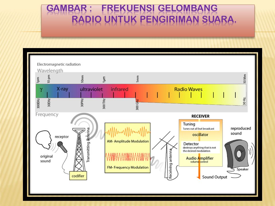 Detail Gambar Gelombang Radio Nomer 21